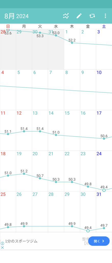 ダイエット4か月目