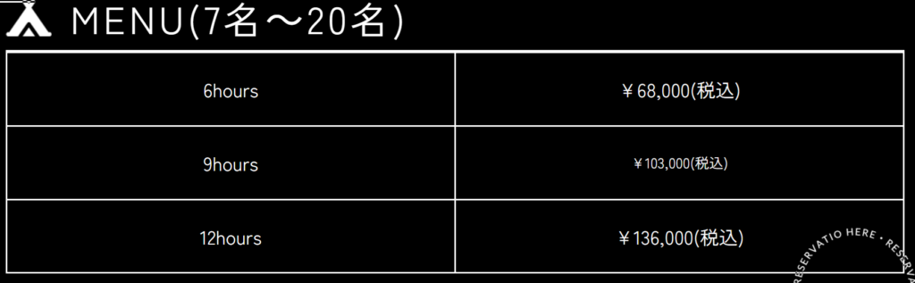 富士市,静岡,観光,BBQ,きち,KICHI RESORT&PARK,貸し切り,コンテナ,遊び,子どもの遊び場,予約,料金,レビュー,体験,口コミ
