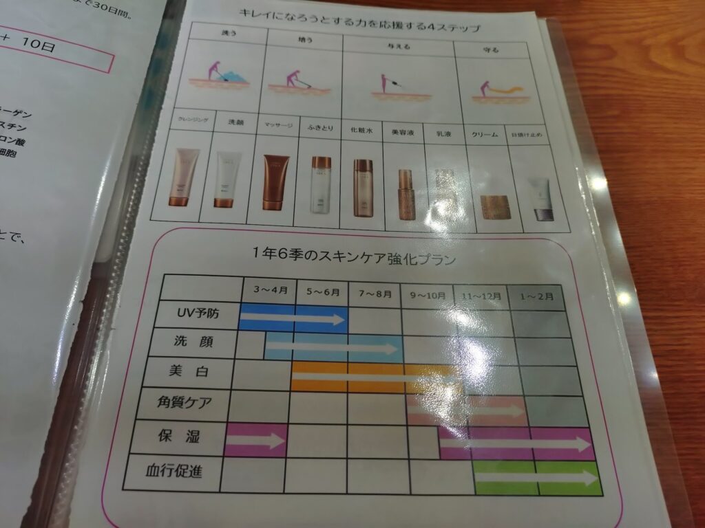 清水,静岡,フェイシャル,エステ,オッペン,サロン,ゆう,サロンゆう,サロン遊,SALON遊,子ども,予約,割引,駐車場,定休日,営業時間,感想,レビュー