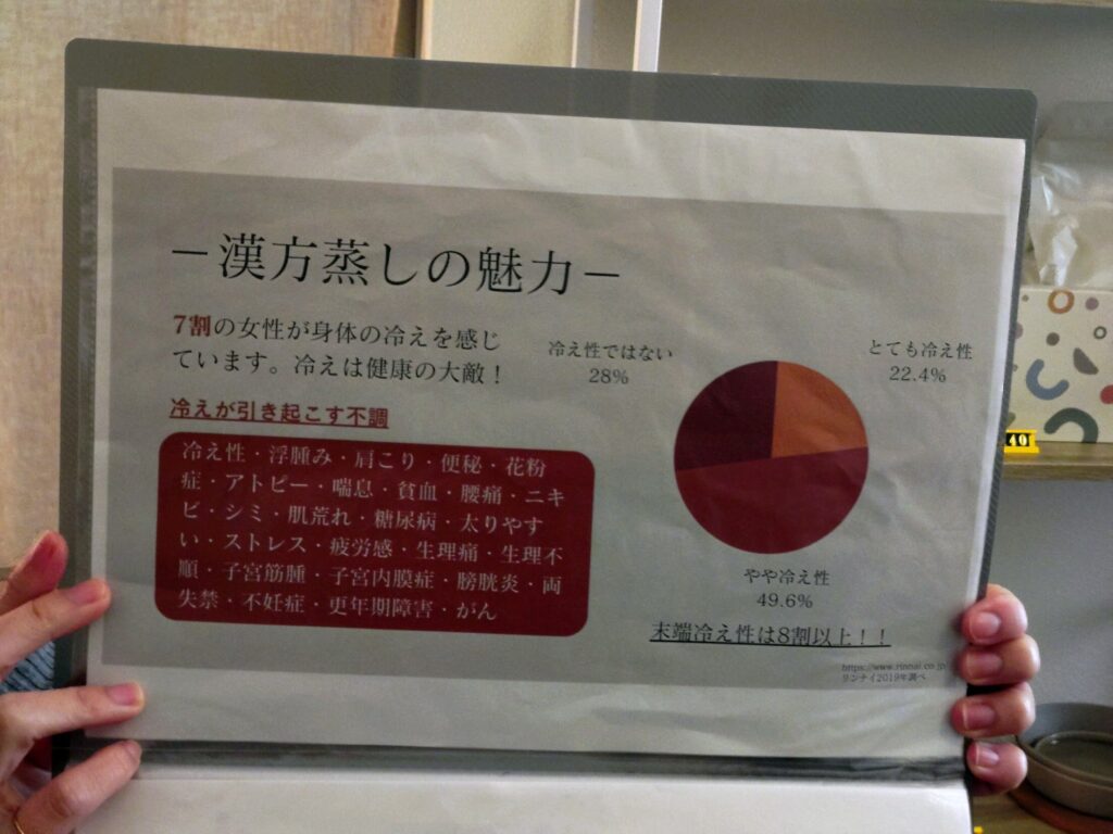 よもぎ蒸し,静岡,デトックス,サウナ,ダイエット,漢方,めぐりあ,妊活,温活,サロン,MEGURIA,駐車場,予約,飛び込み,腸活,エステ,生理痛,PMS