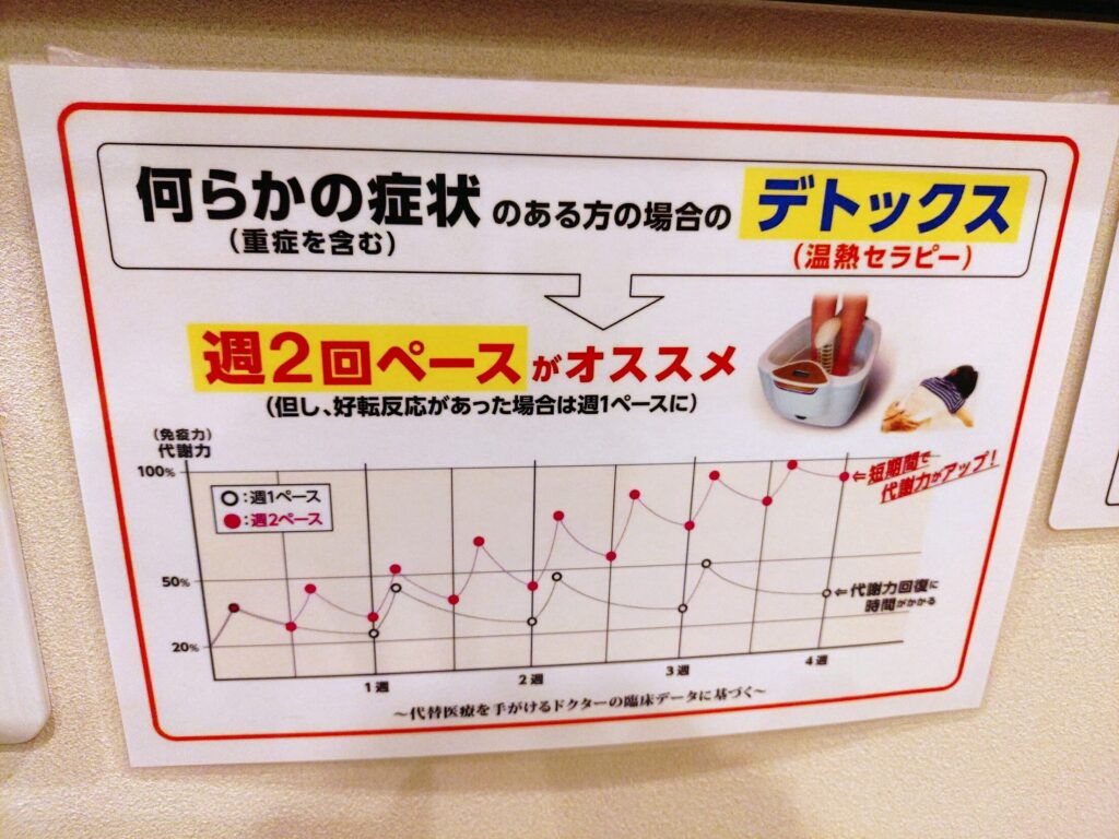 静岡,ゴッドクリーナー,デトックス,毒素,サロン,どこ,静岡駅近く,Surrender,サレンダー,駐車場,ヘッドスパ,マッサージ,ピーリング